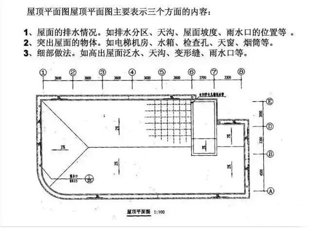 建筑施工CAD图纸教程来啦！不了解的还在等什么？