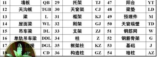 零基础也能看懂钢筋配筋图，10张图高效率领你入门