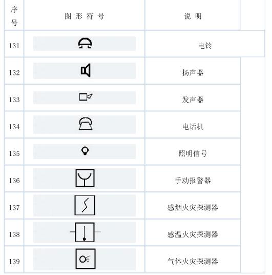 史上最全电气文字符号解析！两分钟学会，99%都会用的到！