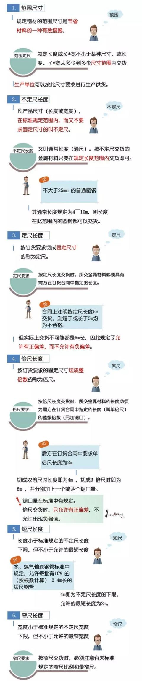 钢材的常规尺寸还不懂？看这篇文章准没错