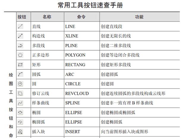 怎么学好室内设计？入门常用快捷键知识 学到就是赚到