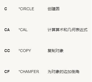 最常用的“左手键”快捷命令表，CAD高手都知道！