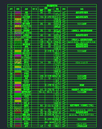 CAD制图之智能统计：解决景观设计师数据统计问题