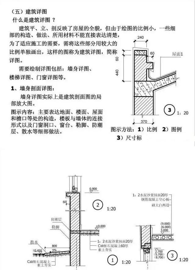 建筑施工CAD图纸教程来啦！不了解的还在等什么？