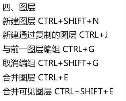 Ps常用快捷键分享，收藏，说不定用上了！