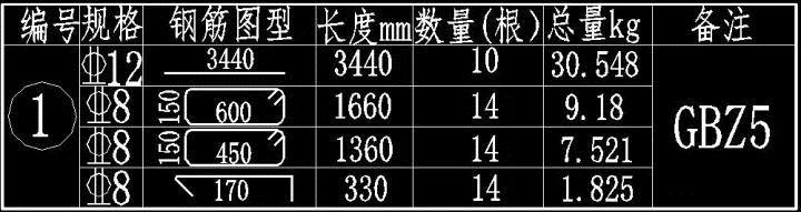 装配式建筑施工过程，老司机用六个步骤为你解析