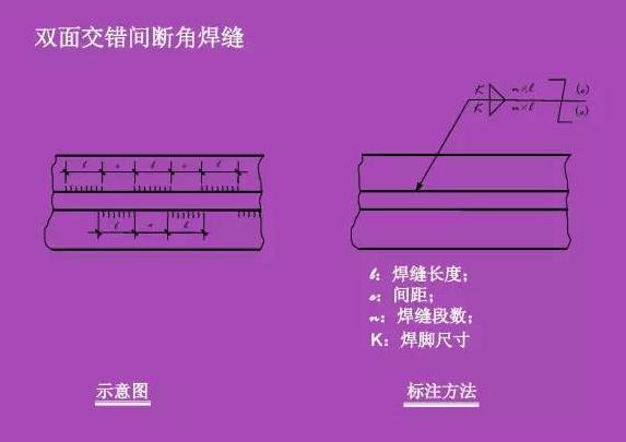 看不懂图纸？那是你不知道焊接符号 焊接符号标注步骤及方法详解