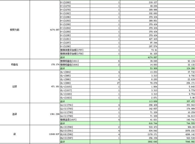 图书馆施工不懂用料 三层框架图书馆钢筋明细表及广联算量来了