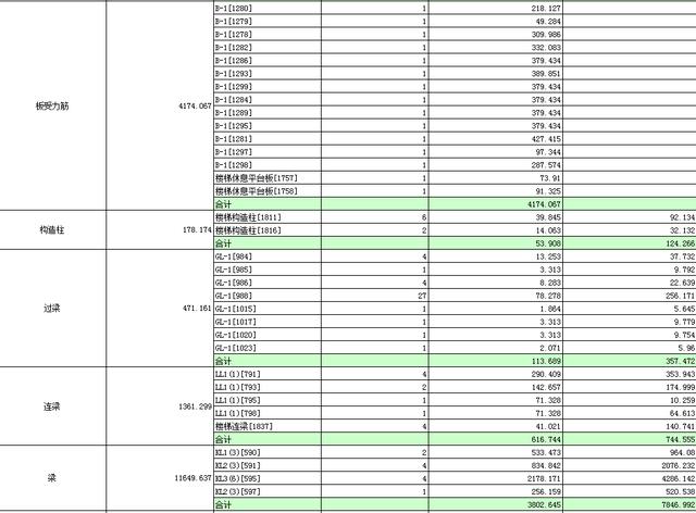 图书馆施工不懂用料 三层框架图书馆钢筋明细表及广联算量来了