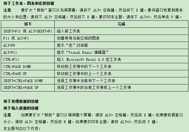 史上最全Excel快捷键分享，顶级技巧玩转Excel，转给需要的人！