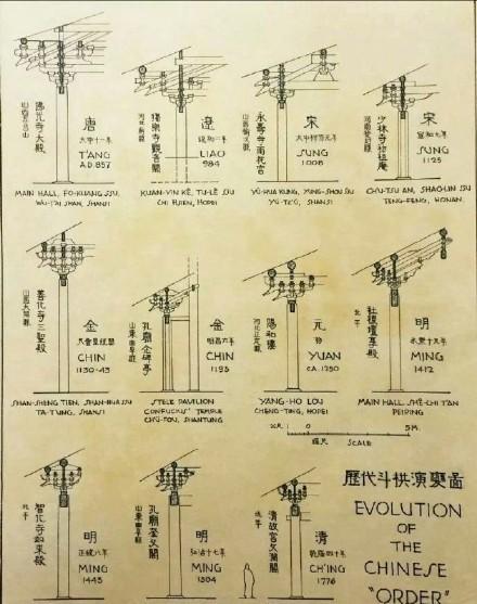 梁思成林徽因考察测绘手稿，建筑经典灵魂，终究无法超越！