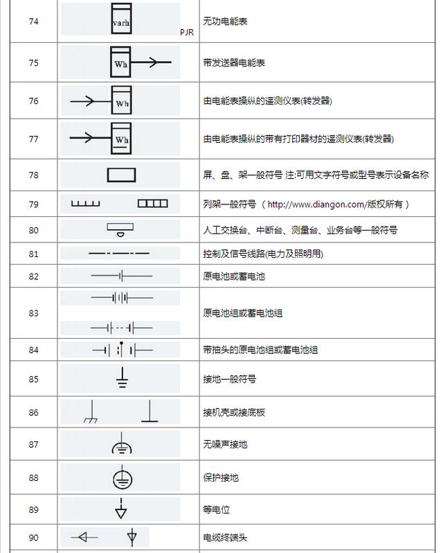 最全电气符号大全，一分钟就可以学会电气识图，高效入门