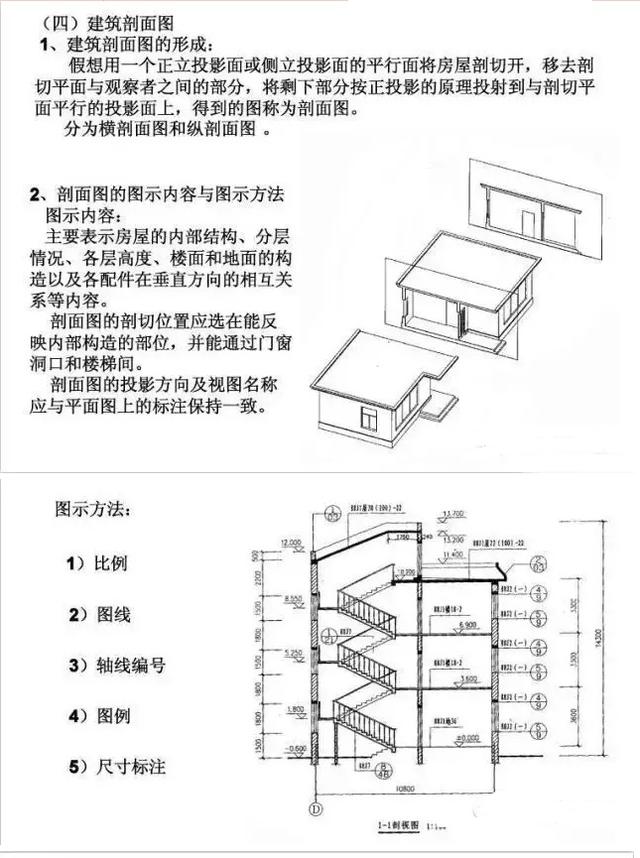 建筑施工CAD图纸教程来啦！不了解的还在等什么？