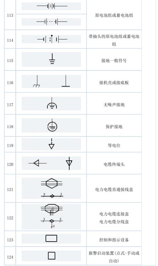 史上最全电气文字符号解析！两分钟学会，99%都会用的到！