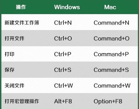 让你相见恨晚的Excel快捷键分享，都是实用的，空下来记得学习