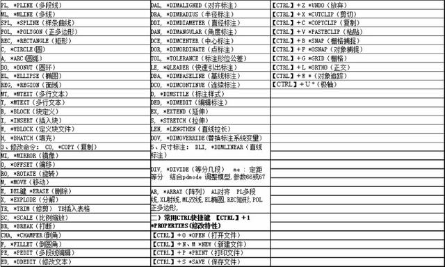 CAD绘图有高招：学会这些快捷键，节省一半的绘图时间