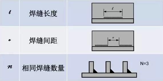 看不懂图纸？那是你不知道焊接符号 焊接符号标注步骤及方法详解