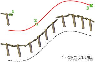 CAD中如何沿线阵列图形