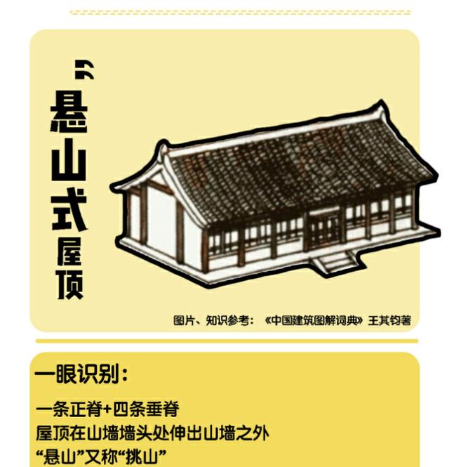 如何分清中国古建筑的屋顶样式？超实用“诀窍”，一分钟让你识别