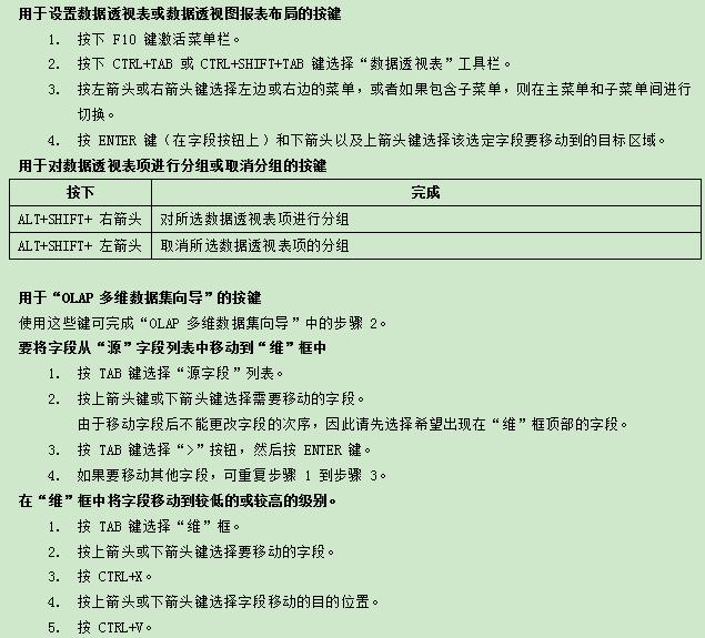 史上最全Excel快捷键分享，顶级技巧玩转Excel，转给需要的人！