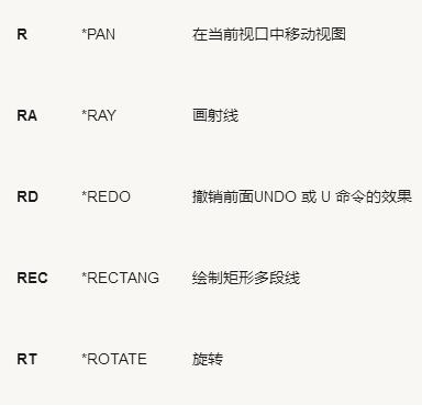 最常用的“左手键”快捷命令表，CAD高手都知道！