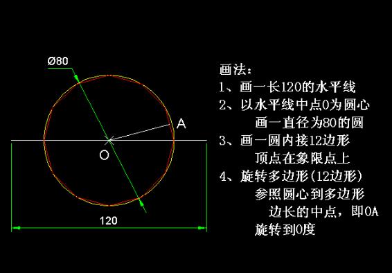 分享详细绘图教程，学会绘图也没有那么难！