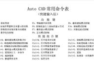 AutoCAD常用命令表，实用指令通通在这，必须收藏一份！_cad教程_图纸之家