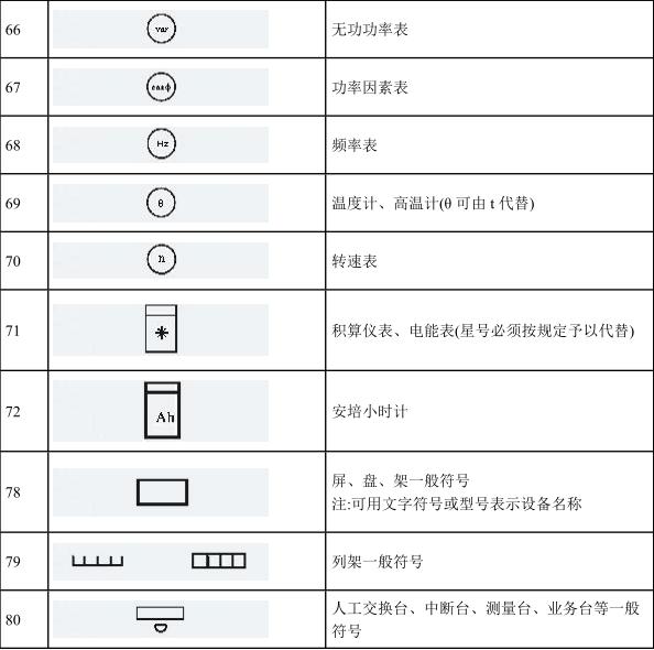 最全电气符号大全，绝对全是你需要的！