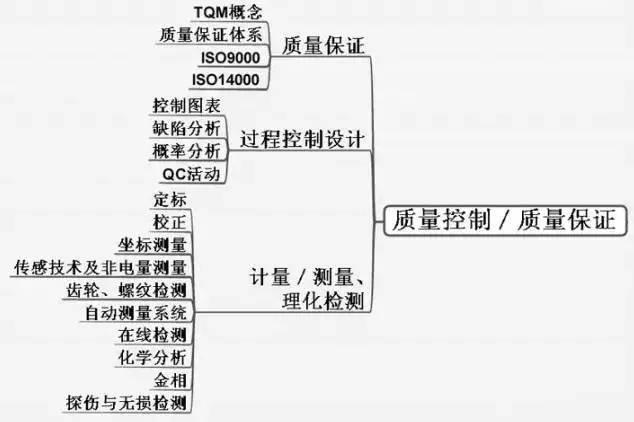 你这辈子都成不了机械工程师高手，看完后绝对服气