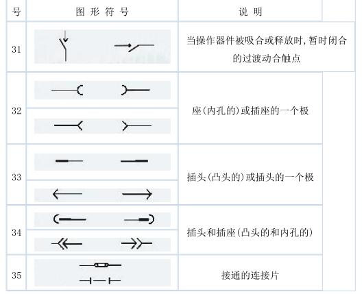 史上最全电气文字符号解析！两分钟学会，99%都会用的到！