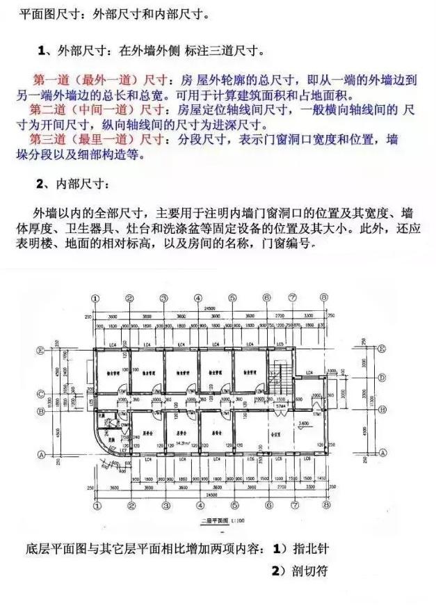 建筑施工CAD图纸教程来啦！不了解的还在等什么？
