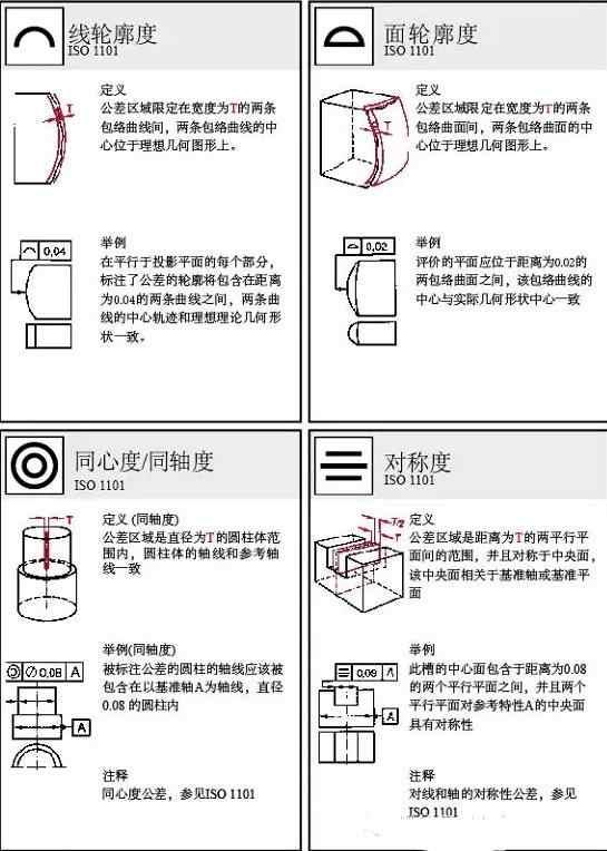 这些形位公差标注，都是CAD机械图纸必备的，你知道多少？