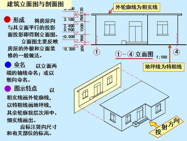 三分钟带你看懂CAD建筑图！看懂建筑图真没有你想的那么难！