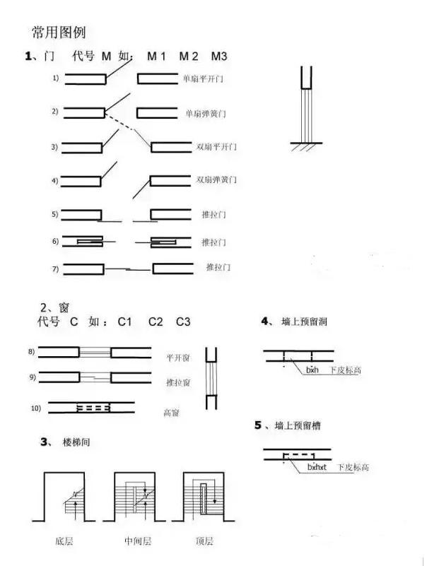 建筑施工CAD图纸教程来啦！不了解的还在等什么？