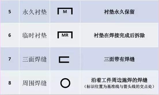 看不懂图纸？那是你不知道焊接符号 焊接符号标注步骤及方法详解