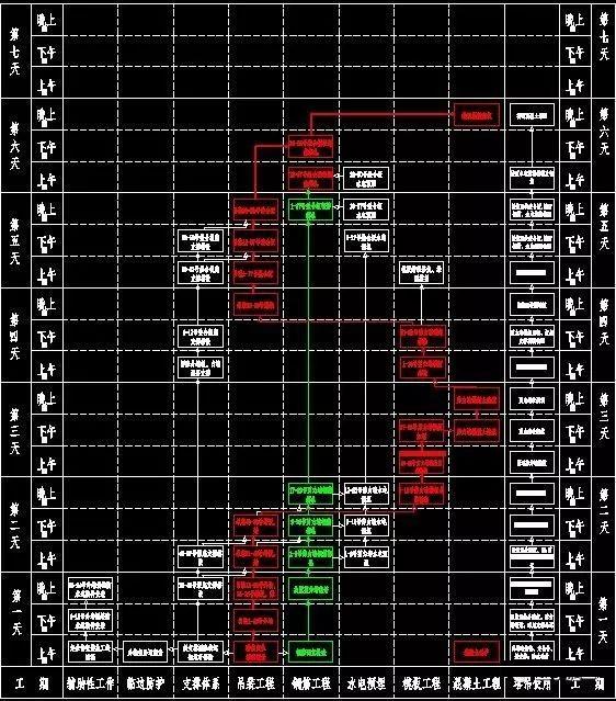 装配式建筑施工过程，老司机用六个步骤为你解析