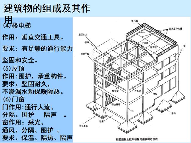 三分钟带你看懂CAD建筑图！看懂建筑图真没有你想的那么难！