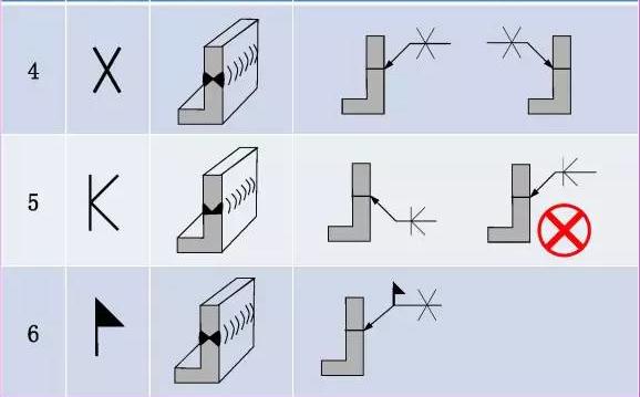 看不懂图纸？那是你不知道焊接符号 焊接符号标注步骤及方法详解