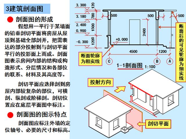 三分钟带你看懂CAD建筑图！看懂建筑图真没有你想的那么难！