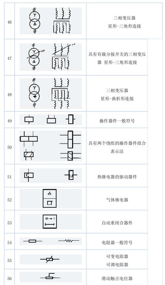 史上最全电气文字符号解析！两分钟学会，99%都会用的到！