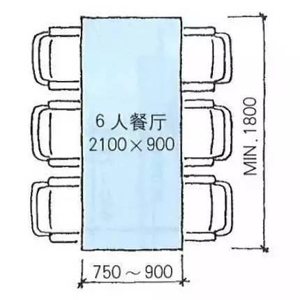 这些图告诉你，家具的尺寸如何合理设计