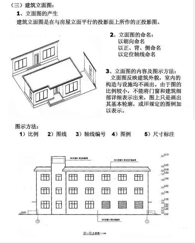 建筑施工CAD图纸教程来啦！不了解的还在等什么？