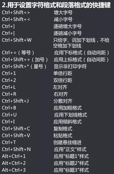 最常用Word快捷键大全，7张图，81个快捷键，绝对够用了！