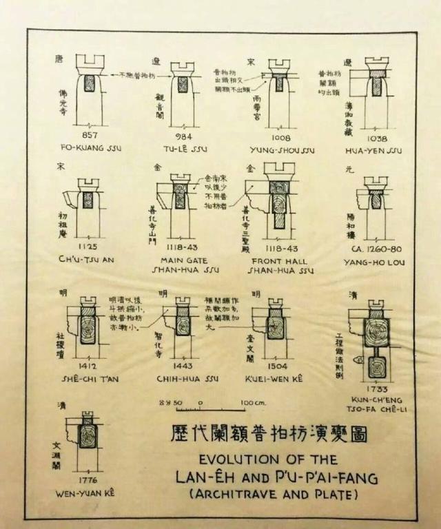 梁思成林徽因中国古建筑物手稿 教您绘制建筑实用技巧