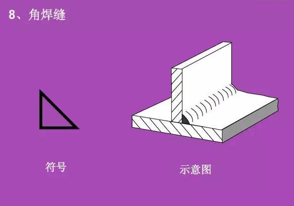 看不懂图纸？那是你不知道焊接符号 焊接符号标注步骤及方法详解