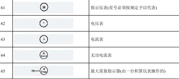 最全电气符号大全，绝对全是你需要的！