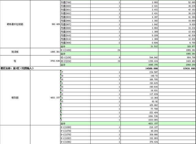 图书馆施工不懂用料 三层框架图书馆钢筋明细表及广联算量来了