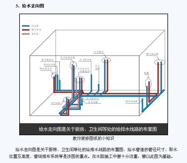 一分钟带你看懂装修图纸，高逼格装修，留给自己吧！