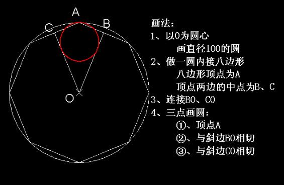 分享详细绘图教程，学会绘图也没有那么难！