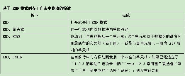 史上最全Excel快捷键分享，顶级技巧玩转Excel，转给需要的人！